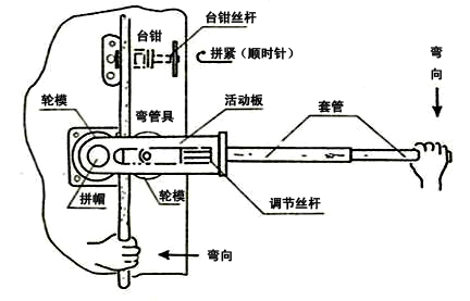 无锡弯管机